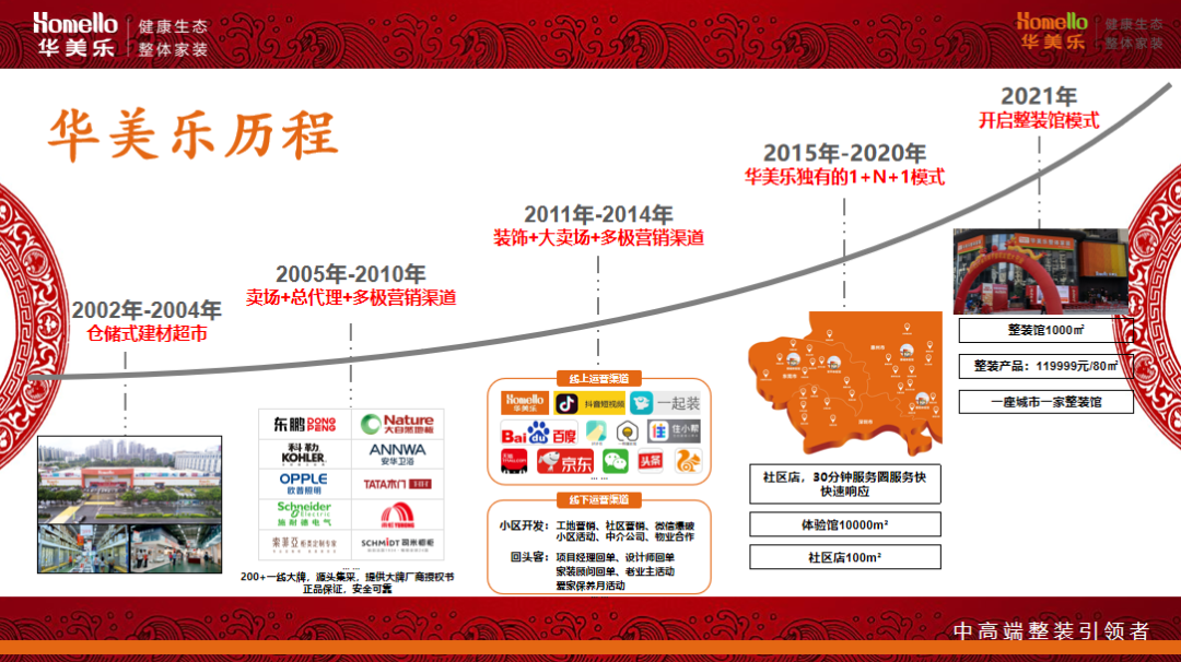 華美樂集團(tuán)董事長(zhǎng)鄭曉利：整裝之路，如何走？